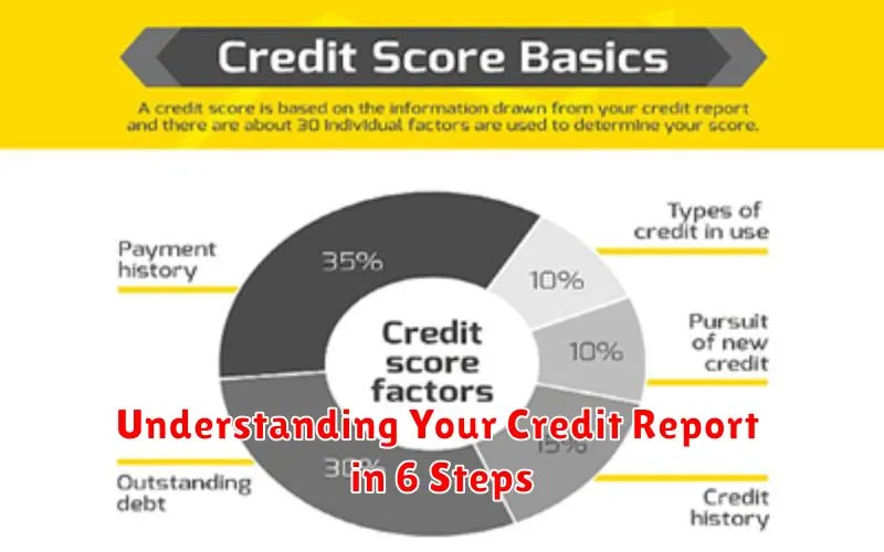 Understanding Your Credit Report in 6 Steps